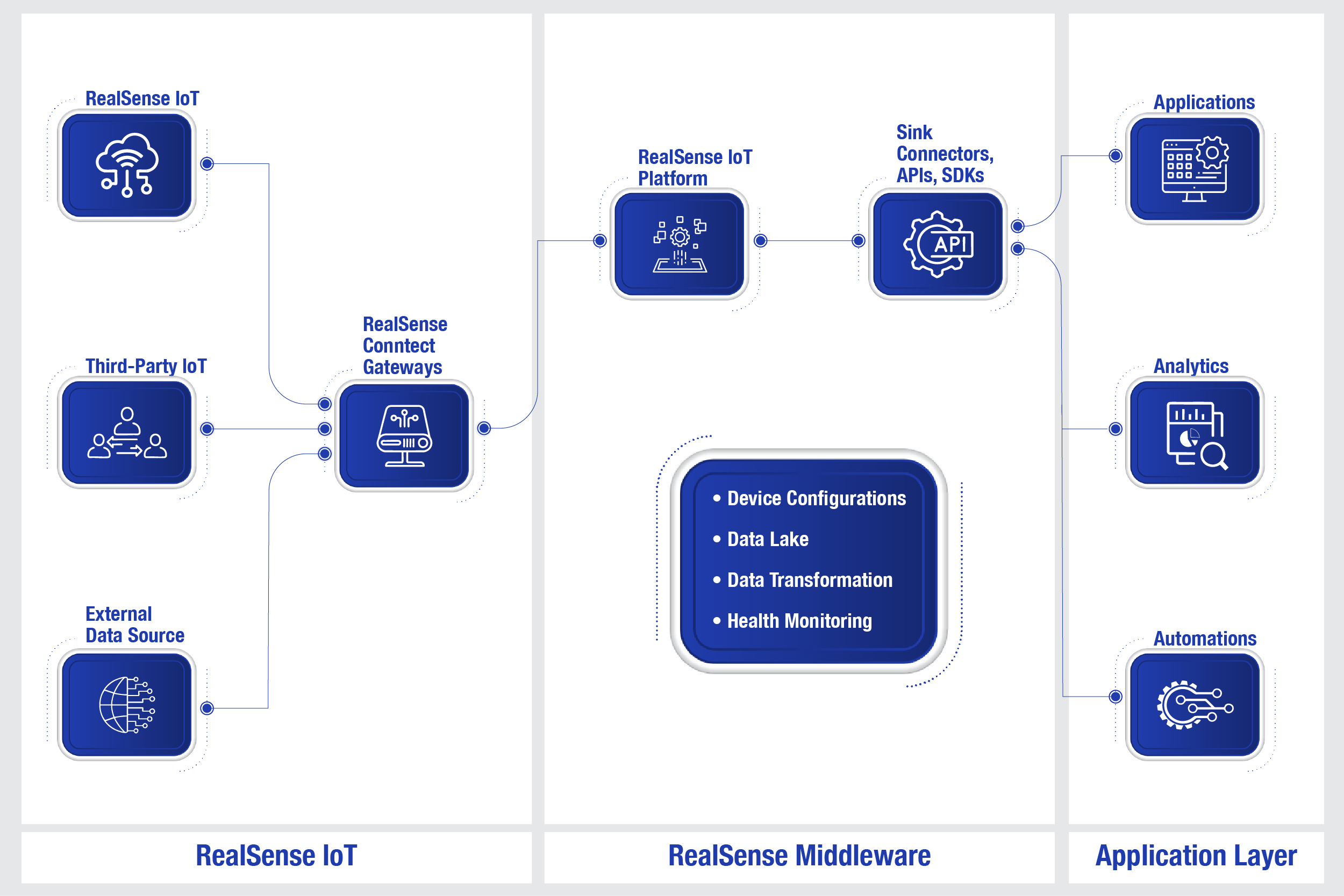 Delivering Intelligence, Together